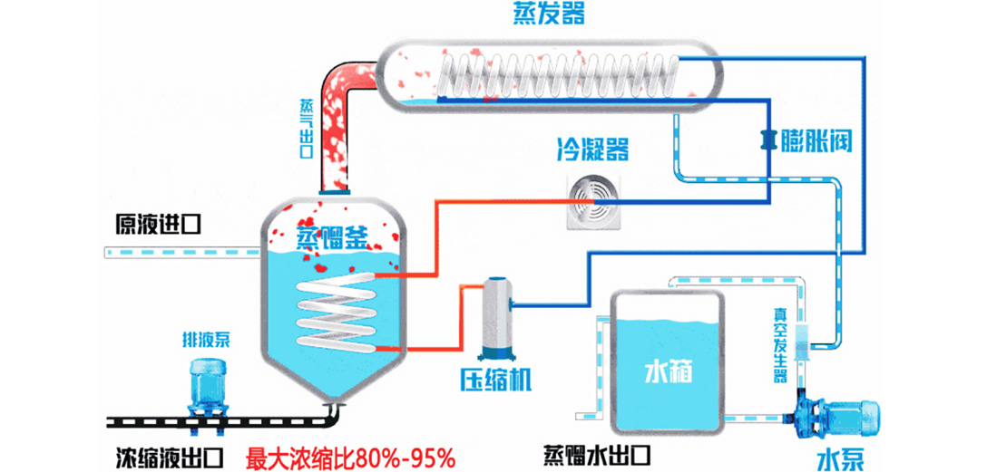 鋰電池NMP溶劑提純裝置.jpg